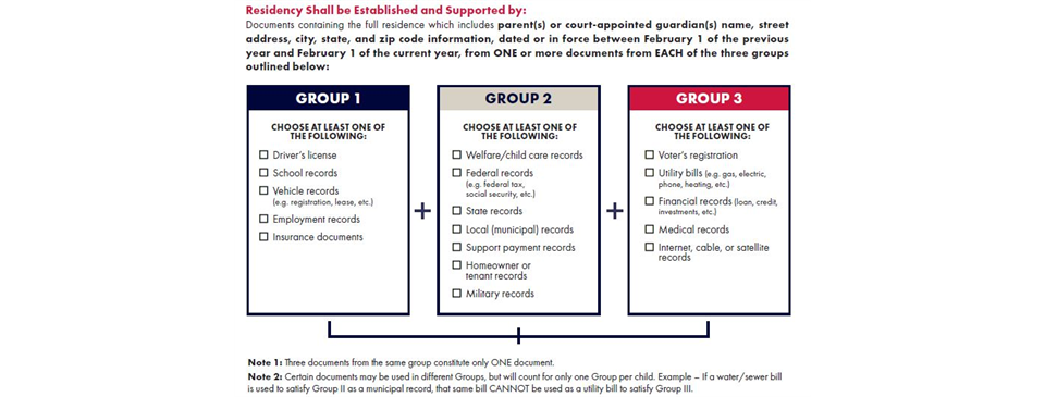 Verification Residency Check List
